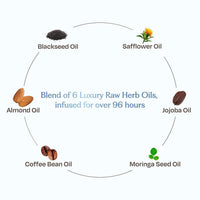 Sacred Grove Nourishing Oil | Improves Hair Texture & Prevents Split Ends | Coffee Bean, Blackseed & Safflower Oil | Made with 6 Potent Raw Herbs Oil | Makes Hair Strong, Shiny & Manageable | 100ml
