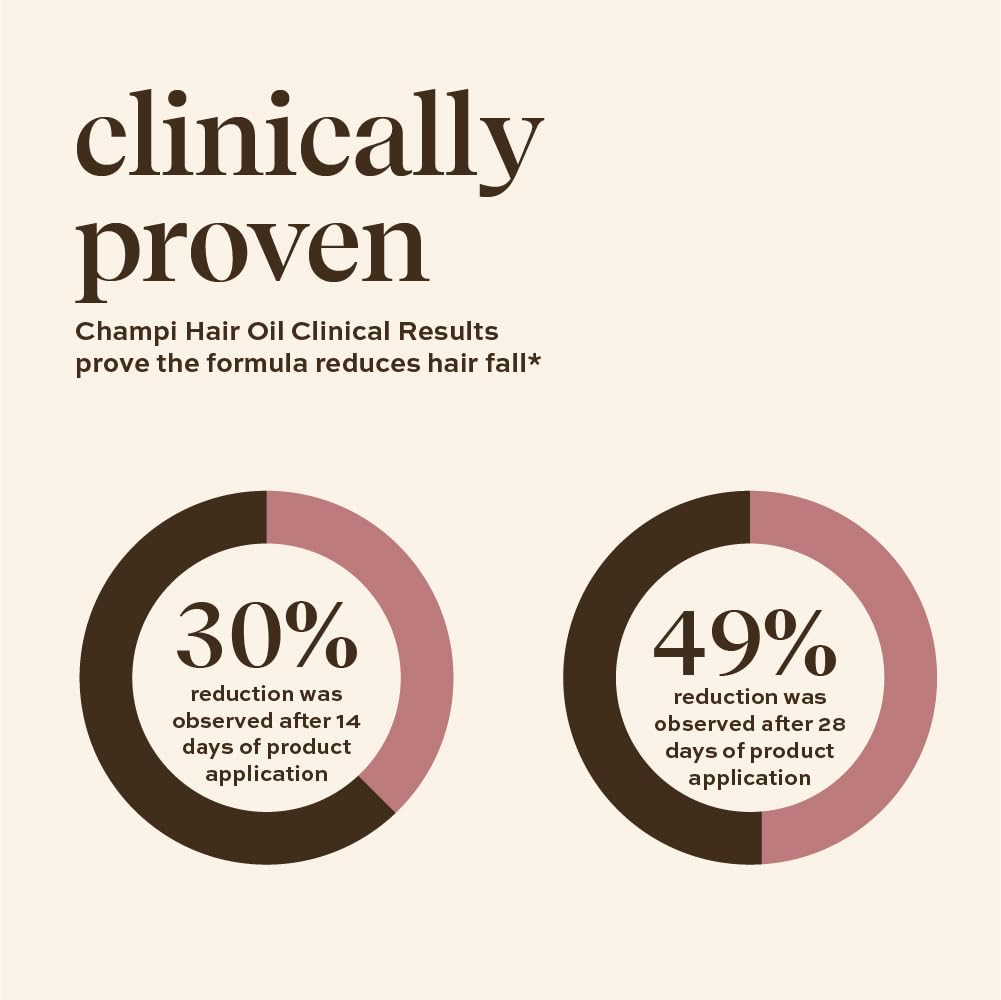 indē wild Champi Hair Oil (130 ml) with Rosemary Oil, Brahmi, Amla, and Bhringraj | Ayurvedic Hair Growth Oil for Dandruff, Hairfall, & Thicker, Fuller Hair | 16+ Ayurvedic Actives | Calming Fragrance