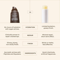 indē wild Caffeine Addict (15ml) Dewy Lip Balm | Lasts for 8+ hours | Hydrating | Coffee Brown | Tinted & Non-Sticky | With Desi Ghee, Peptides, Hyaluronic Acid & Shea Butter | Korean Formulation