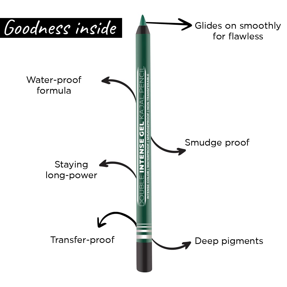 Seven Seas Double Intense Non Transfer Gel Kajal 24hr Stay Water Proof, Smudge Proof Longlasting Formula (Green, Black_Combo2) (1.5g each)