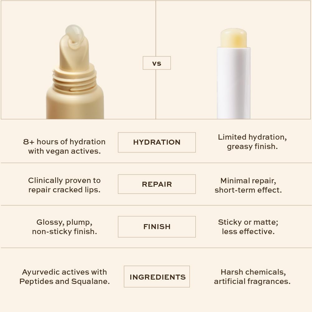 indē wild Dewy Lip Treatment - 15ml | Overnight Repair Vegan Lip Balm & Moisturizer | Lasts for 8+ hour | With Natural Desi Ghee, Shea Butter, Squalane & Hyaluronic Acid | Hydrating Korean Fomrulation