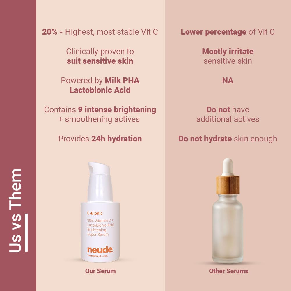 Neude C-Bionic 20% Vitamin C Serum 30ml with Lactobionic Acid for Face Brightening & 24hrs Hydration with Vitamin E Red Algae Gel Kakadu Plum Glutathione for All Skin Types & Sensitive Skin Friendly