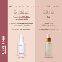 Neude C-Bionic 20% Vitamin C Serum 30ml with Lactobionic Acid for Face Brightening & 24hrs Hydration with Vitamin E Red Algae Gel Kakadu Plum Glutathione for All Skin Types & Sensitive Skin Friendly