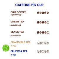 Yumavi Butterfly Pea Tea - 30 gm || No Harmful PET Jars or Plastic || Natural Blue Pea Antioxidant Tisane || Immunity Booster & Stress Reliever || Vegan, GMO and Gluten Free || No Caffeine Herbal Tea