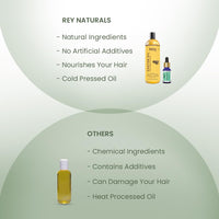 Rey Naturals Complete Hair Care Kit- Castor Oil+Coconut Oil+Almond Oil+Rosemary Oil+Teatree Oil