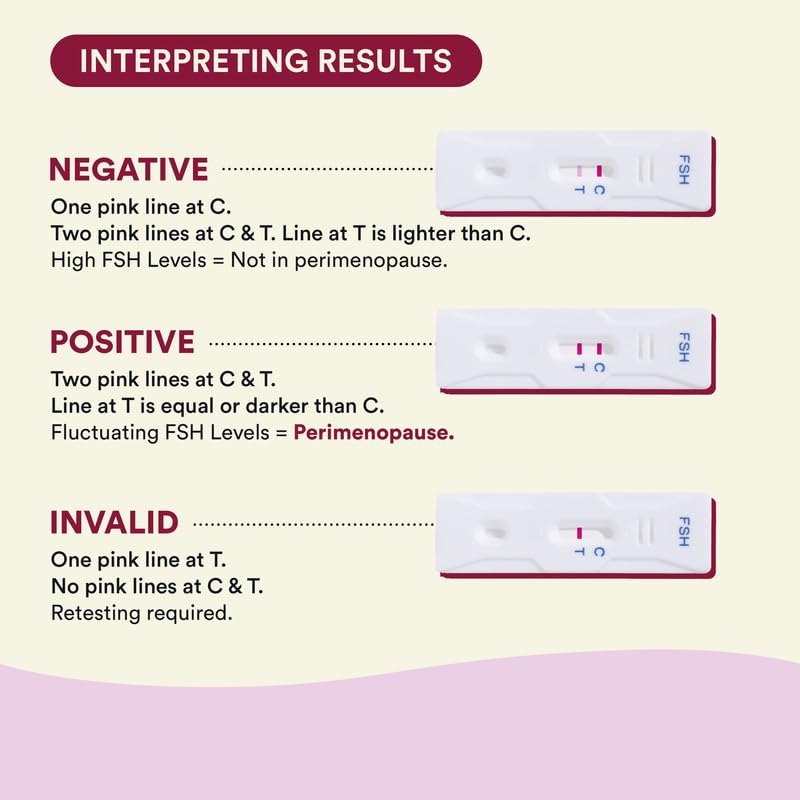 Bloom Menopause Detection Kit | 3 Test Kits (Pack of 1) | For Menopause Symptoms like Breast Pain, Hot Flashes & Irregular Periods | Rapid Detection of FSH Levels | Home-Based Urine Test Kit |