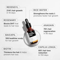 Chemist At Play 1% Salicylic Acid Exfoliating Body Wash 236ml and Bare Anatomy Advanced Hair Growth Serum 30ml