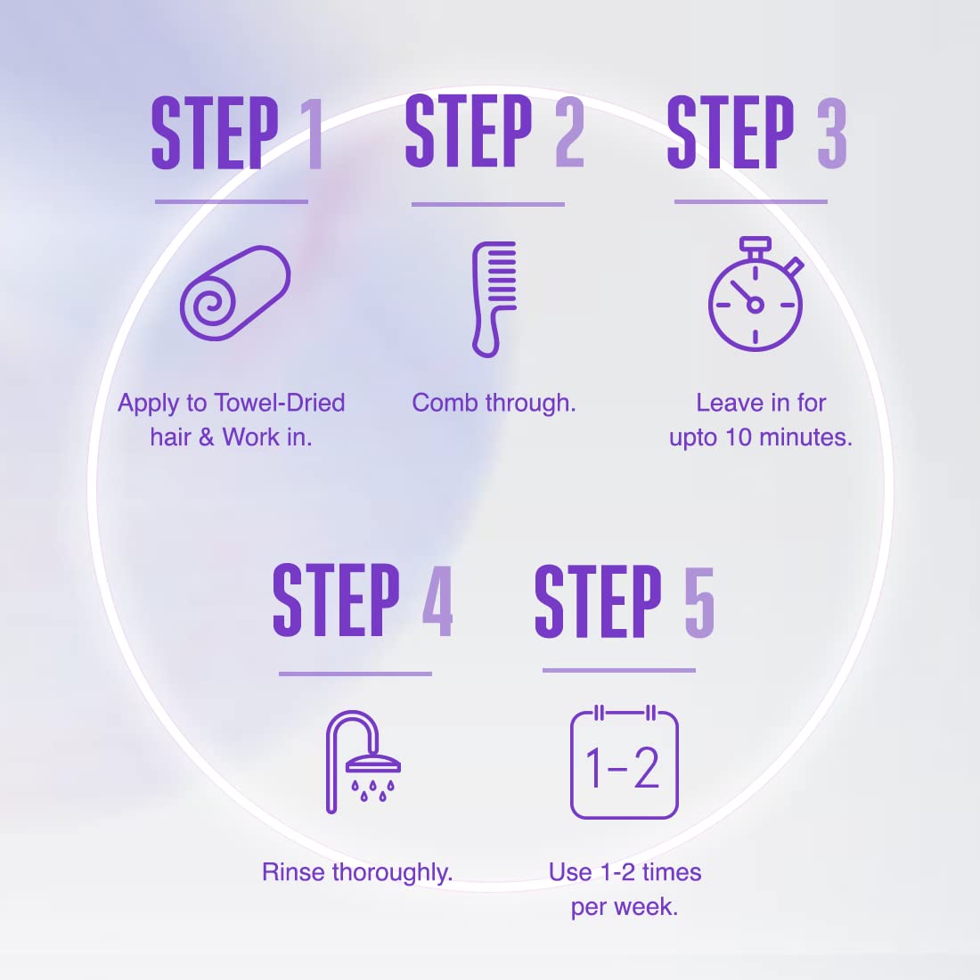 Schwarzkopf Professional Bonacure Keratin Smooth Perfect Deep Conditioning Treatment Hair Mask| For Frizzy Hair | 200 Ml