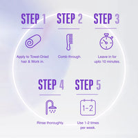 Schwarzkopf Professional Bonacure Keratin Smooth Perfect Deep Conditioning Treatment Hair Mask| For Frizzy Hair | 200 Ml