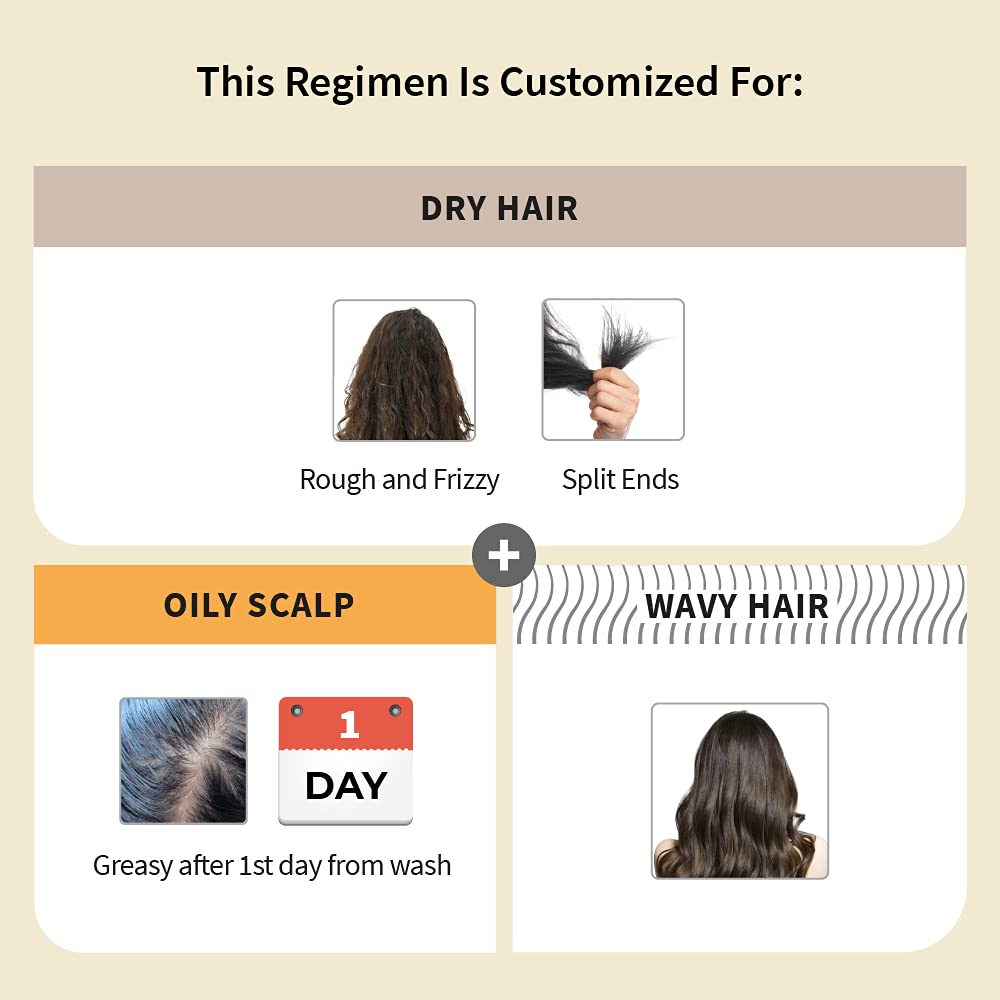 Vedix Customized Hair Fall Control Regimen For Dry Hair - Oily Scalp & Wavy Hair - 3 Product Kit - Anti Hair Fall Oil Neem + Lotus - Vithan Pro Hair Growth Serum, 540 Grams