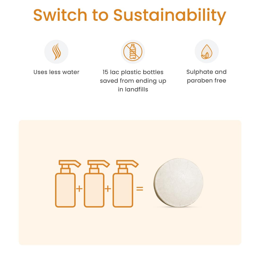 Earth Rhythm 100% Virgin Coconut Shampoo Bar Restores Shine, Deeply Nourishes Hair, Stimulates Hair Growth, Sulphate & Paraben Free, Men & Women - 80g