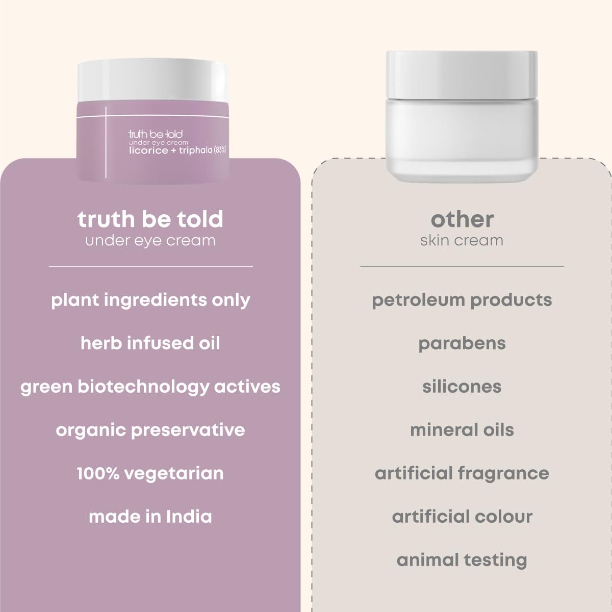Truth Be Told Under Eye Cream with Licorice & Triphala(15ml), Dark Circle Removal, Puffiness Reduction & Wrinkle Smoothing, Free from parabens, silicones, mineral oils, artificial fragrances