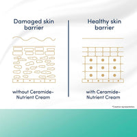 Dove Advanced Sensitive Care Bar | 125g x 3