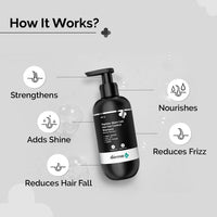 The Derma Co. Peptide- Stem Cell Hair Fall Control Shampoo | Paraben & Sulphate Free | Shampoo for Women & Men | Reduces hair fall and breakage | Improves Scalp health - 200 ml