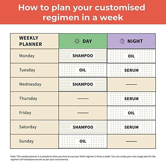 Vebix Professional HairCare Regimen -Ayurvedic 3 Product Kit -For Normal (All Types) Hair - Lotus AntiHairfall Shampoo + Anti HairFall Neem Oil & Hair Growth Serum