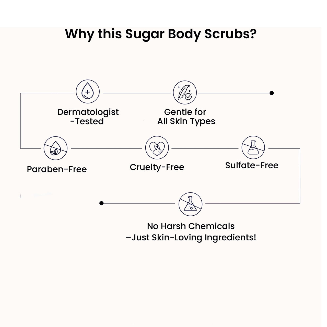 WildOak Candid Lemon Shea Butter Sugar Body Scrub | 300gm | With Collagen & Peptides | Tan Removal | Lightens Dark Area Like Neck & Elbows | Smoothen Bumpy Legs & Hands | Hydrating & Exfoliating Scrub