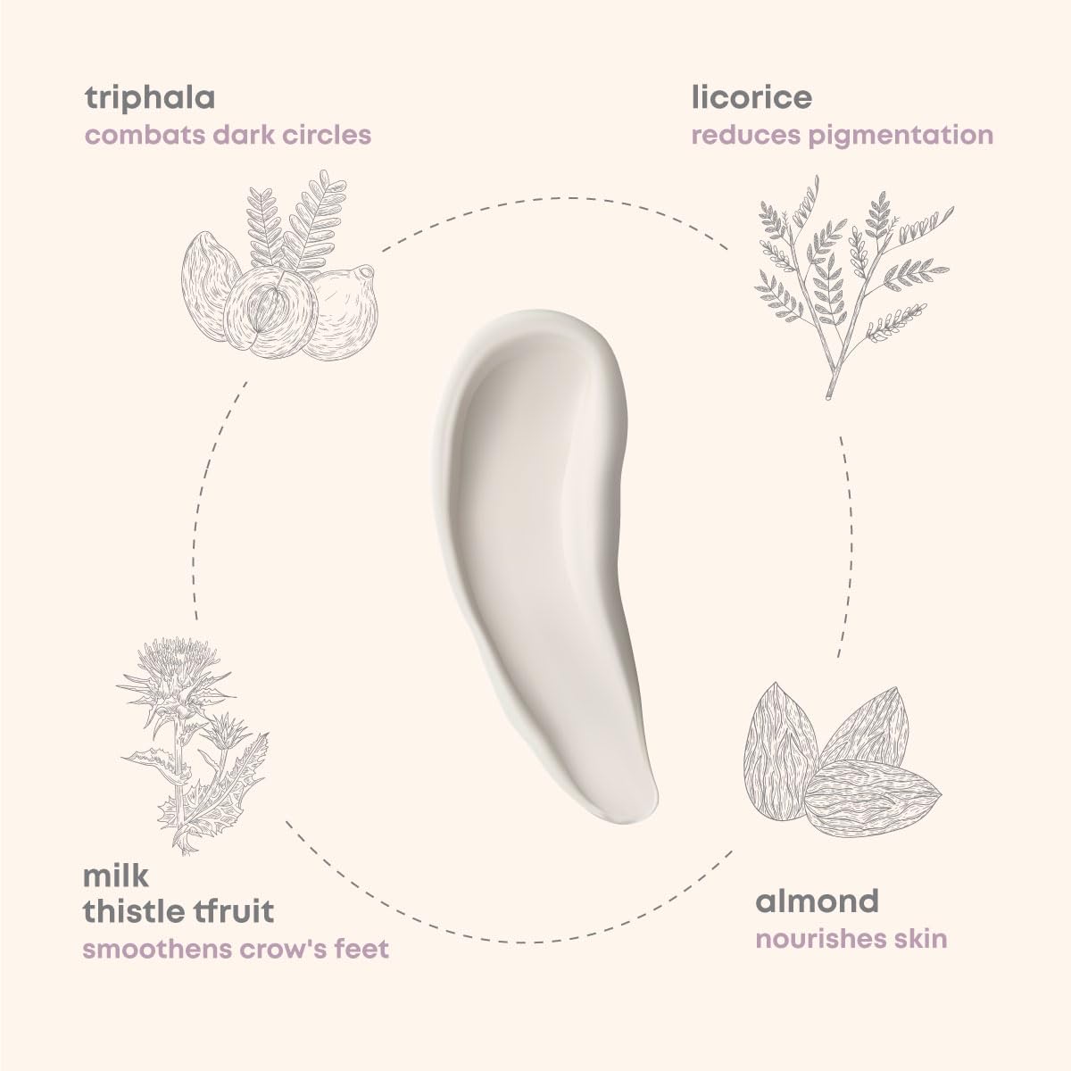 Truth Be Told Under Eye Cream with Licorice & Triphala(15ml), Dark Circle Removal, Puffiness Reduction & Wrinkle Smoothing, Free from parabens, silicones, mineral oils, artificial fragrances