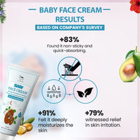 TNW-THE NATURAL WASH Baby Face Cream 50gm | With Hibiscus Extract, Argan & Avocado Oil | For Soft & Nourished Skin | Light, Non-Sticky & Quick Absorbing | 24-Hour Moisturization | For Kids 0-10 Years