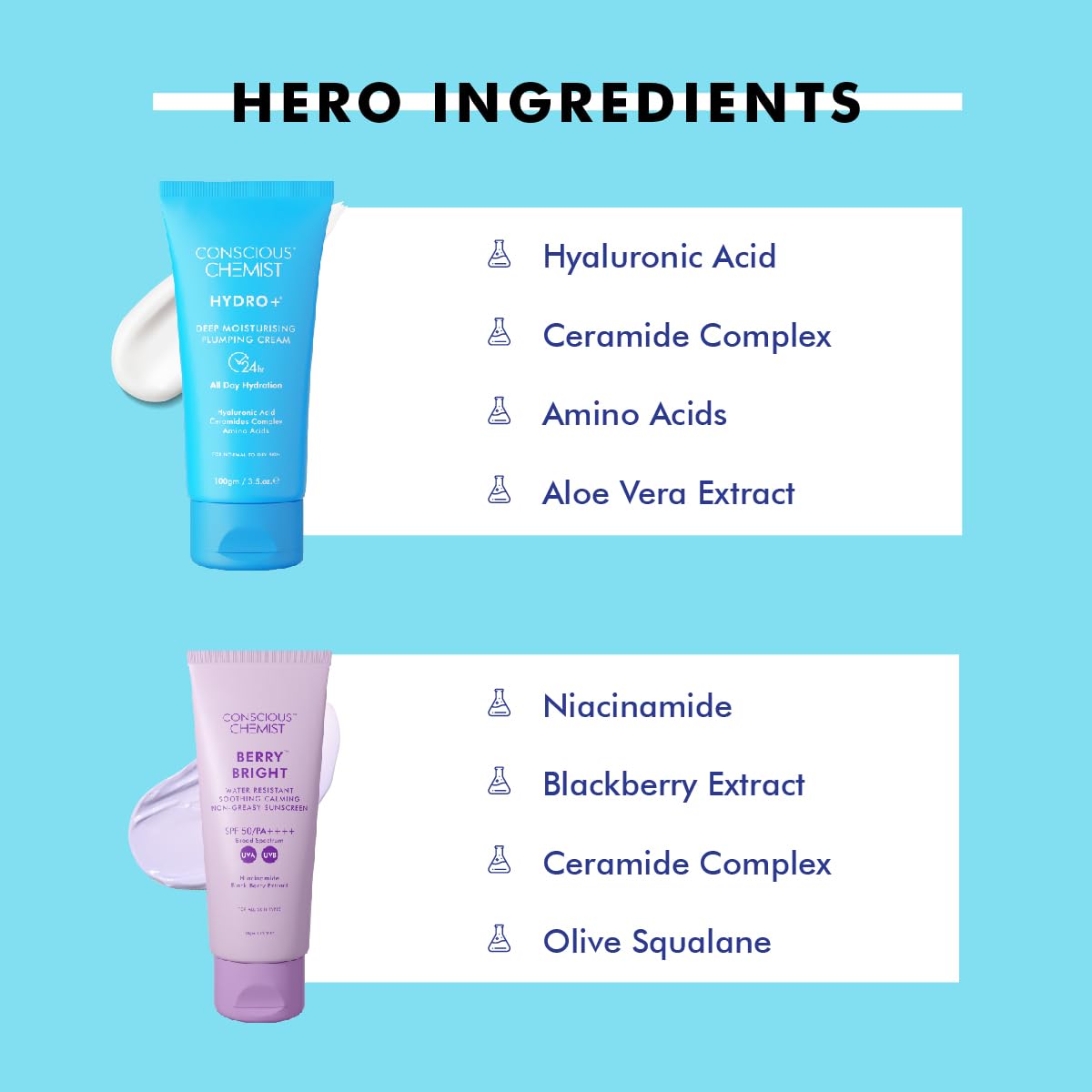 Conscious Chemist Daily Hydration Skincare Routine Kit For Normal To Dry Skin | Pack of 4 | 24H Hydration | Hyaluronic Acid | Face Wash, Serum, Face Moisturiser, Sunscreen