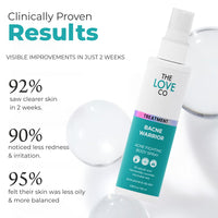 THE LOVE CO. Back Acne Spray | 02% Salicylic Acid & 5% Niacinamide | Fast-Acting Body Acne Solution | Spray for Bacne, Chest, & Shoulder Acne | Clears Pores & Reduces Breakouts | 100ml