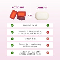 Kozicare Glycerin Soap | Kojic acid skin whitening soap | With goodness of Black Castor| Bath Soap for Healthy, Radiant Complexion | Both for Men & Women (Pack of 9)