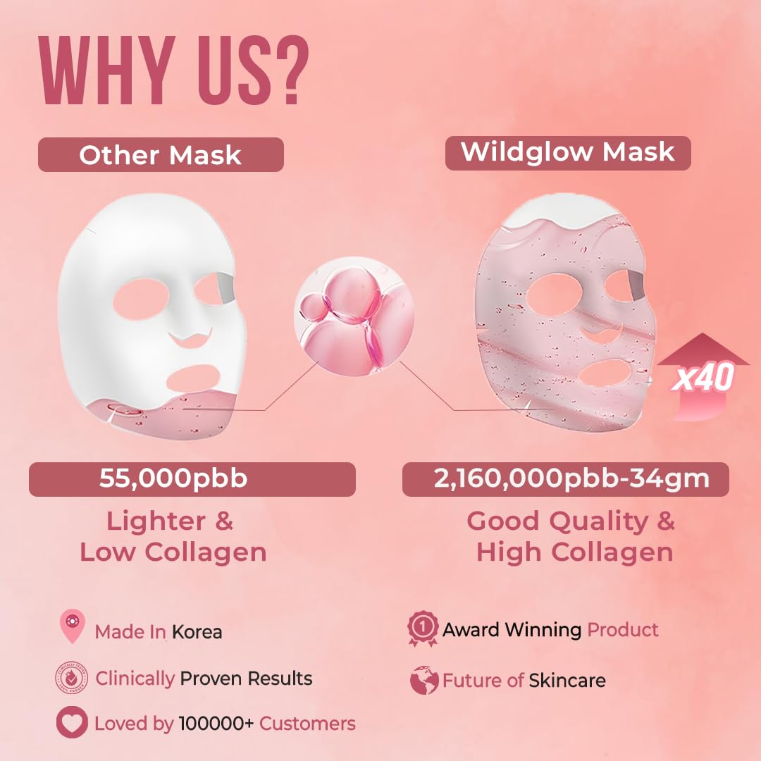 WILDGLOW Korean Glass Skin Bio-Collagen Overnight Face Mask for Deep Hydration, Pigmentation, Anti-Aging & Pore Minimizing | Hyaluronic Acid, Niacinamide, Vitamin E & Centella | Pack of 1