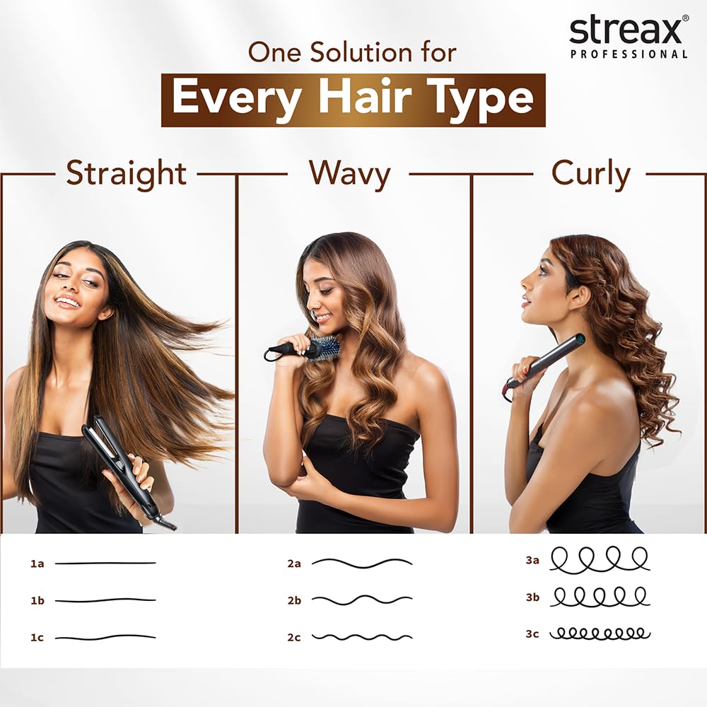 Streax Professional Hold & Play Heat Protection Spray For Hair -200 Ml, Hair Styling Spray For Women & Men, Heat Protectant Spray For Hair Upto 250°C & 2X Less Hair Breakage