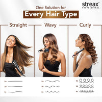 Streax Professional Hold & Play Heat Protection Spray For Hair -200 Ml, Hair Styling Spray For Women & Men, Heat Protectant Spray For Hair Upto 250°C & 2X Less Hair Breakage