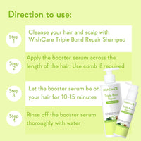 WishCare Triple Bond Repair Booster Hair Serum for Dry Frizzy Hair - 10% AminoPeptide Complex- For Men & Women 100ml