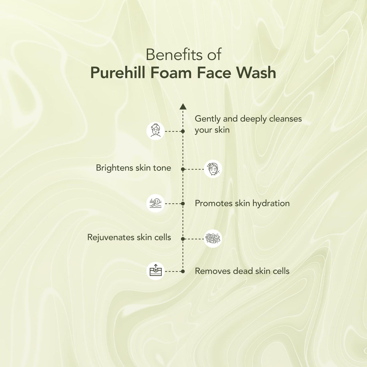 Purehill Foam Face Wash with Mandarin and Niacinamide for Clear, Bright and Flawless Skin Suitable for All Skin Types, 100 ML