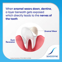 Sensodyne Toothpaste Repair & Protect Combo pack, tooth paste for deep repair of sensitive teeth, 140 gm multi-pack (70 gm x 2)