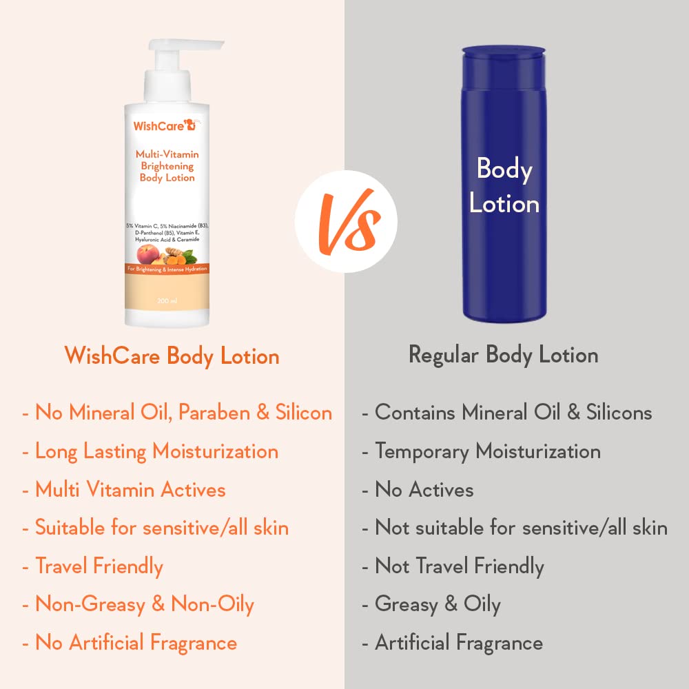 WishCare Multi-Vitamin Brightening Body Lotion - 5% Vitamin C, 5% Niacinamide(B3), Panthenol(B5), Vitamin E, Turmeric & Kakadu Plum - For Men & Women - 200 Ml