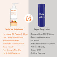 WishCare Multi-Vitamin Brightening Body Lotion - 5% Vitamin C, 5% Niacinamide(B3), Panthenol(B5), Vitamin E, Turmeric & Kakadu Plum - For Men & Women - 200 Ml