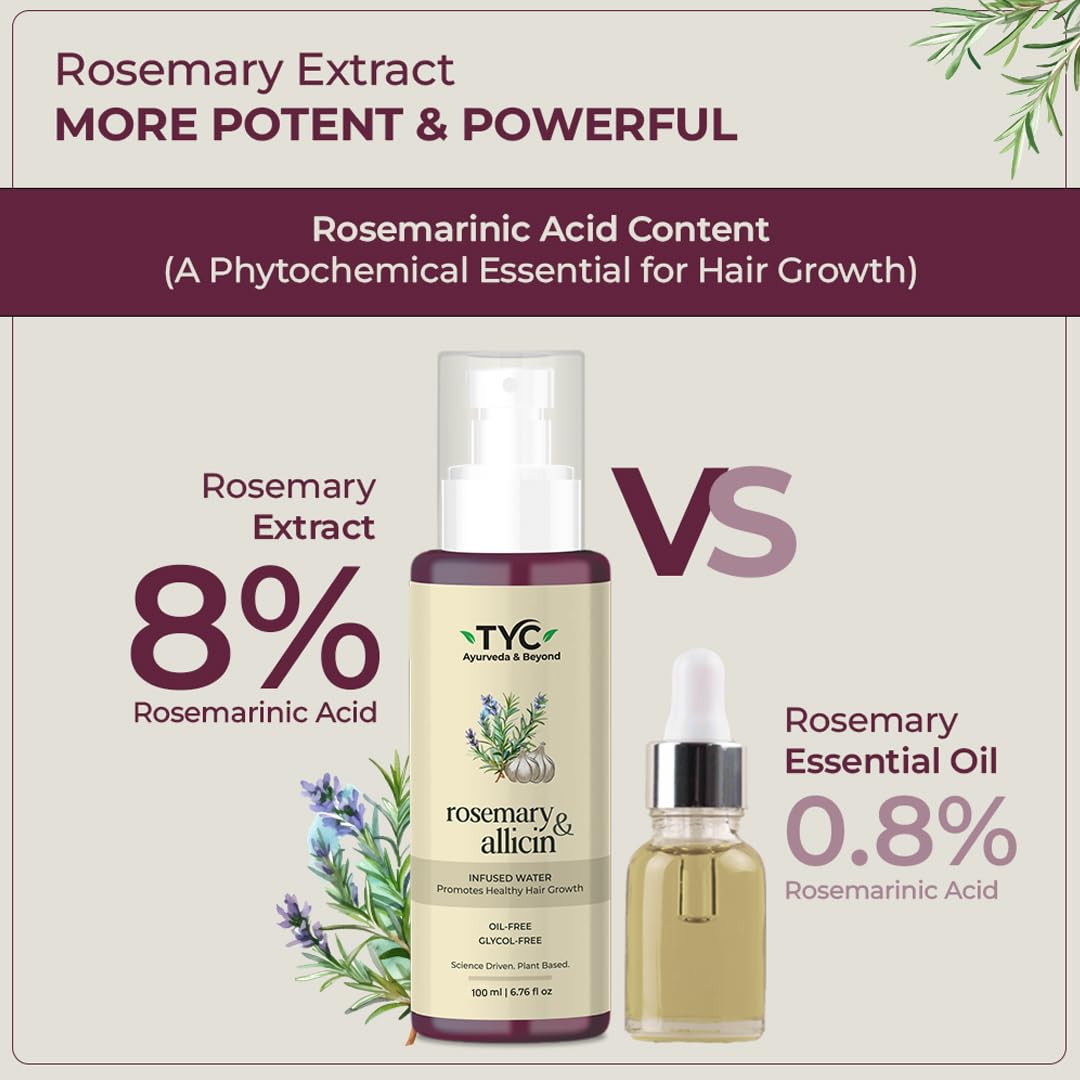 TYC - Trust Your Choice Rosemary and Allicin Water Hair Spray, Botanical Hair Mist for Hair Fall Control, Hair Growth and Scalp Health, Natural Anti-Hair Loss Treatment, 100 ml (Pack of 1)