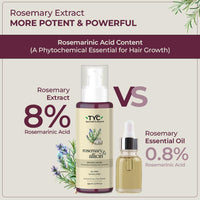 TYC - Trust Your Choice Rosemary and Allicin Water Hair Spray, Botanical Hair Mist for Hair Fall Control, Hair Growth and Scalp Health, Natural Anti-Hair Loss Treatment, 100 ml (Pack of 1)