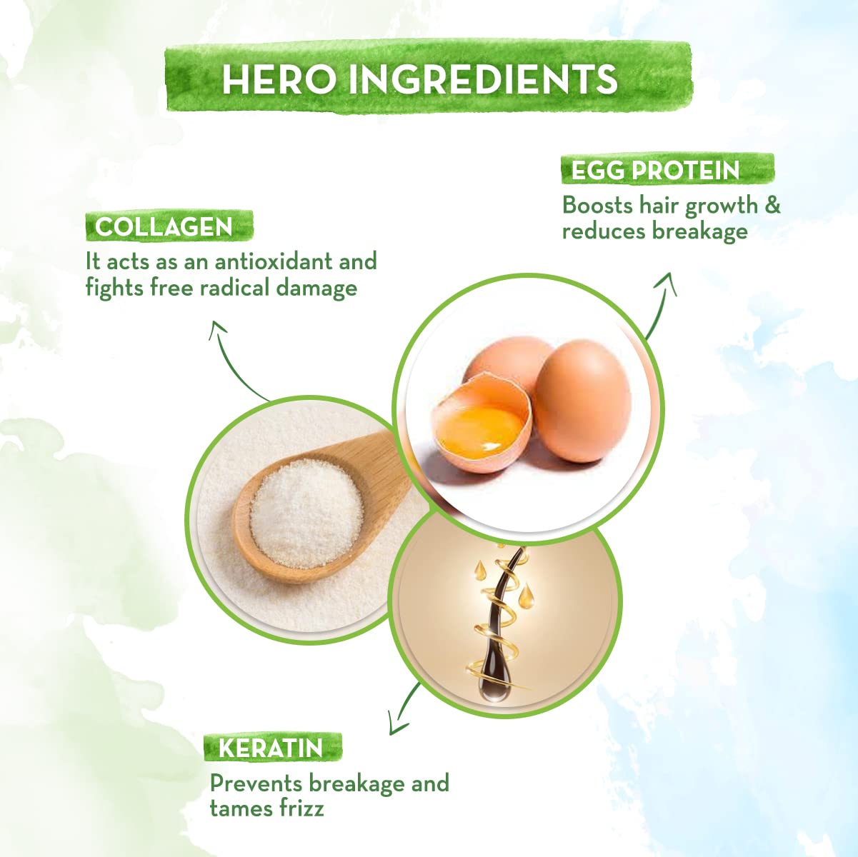 Mamaearth Eggplex Conditioner With Egg Protein & Collagen For Strong & Shiny For All Types Hair, Fresh, 250 Millilitre