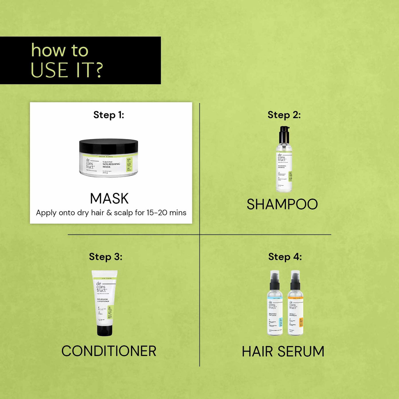 Deconstruct Nourishing Unscented Hair Mask For Deep Nourishment For All Hair Types|0.1% Biotin + 0.5% Vitamin F + 2% Shea Butter|Frizzy Hair|Reduces Hair Breakage|For Men & Women|200Gm,1 Count