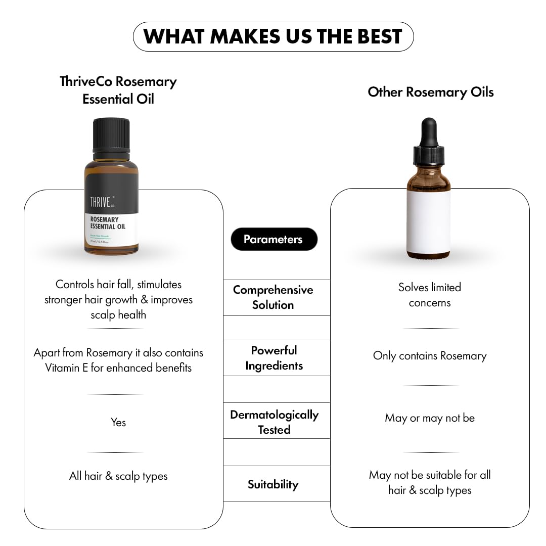 ThriveCo Rosemary Essential Oil For Hair Growth & Hair Fall Control | Reduces Hair Breakage & Improves Scalp Health | 100% Pure, Certified Organic & Natural | With Vitamin E | For Men & Women | 15ml