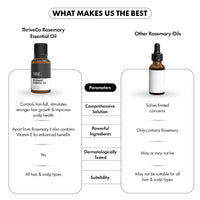 ThriveCo Rosemary Essential Oil For Hair Growth & Hair Fall Control | Reduces Hair Breakage & Improves Scalp Health | 100% Pure, Certified Organic & Natural | With Vitamin E | For Men & Women | 15ml