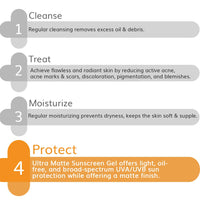 The Derma Co Ultra Matte Sunscreen Gel With SPF 60, All Skin Types