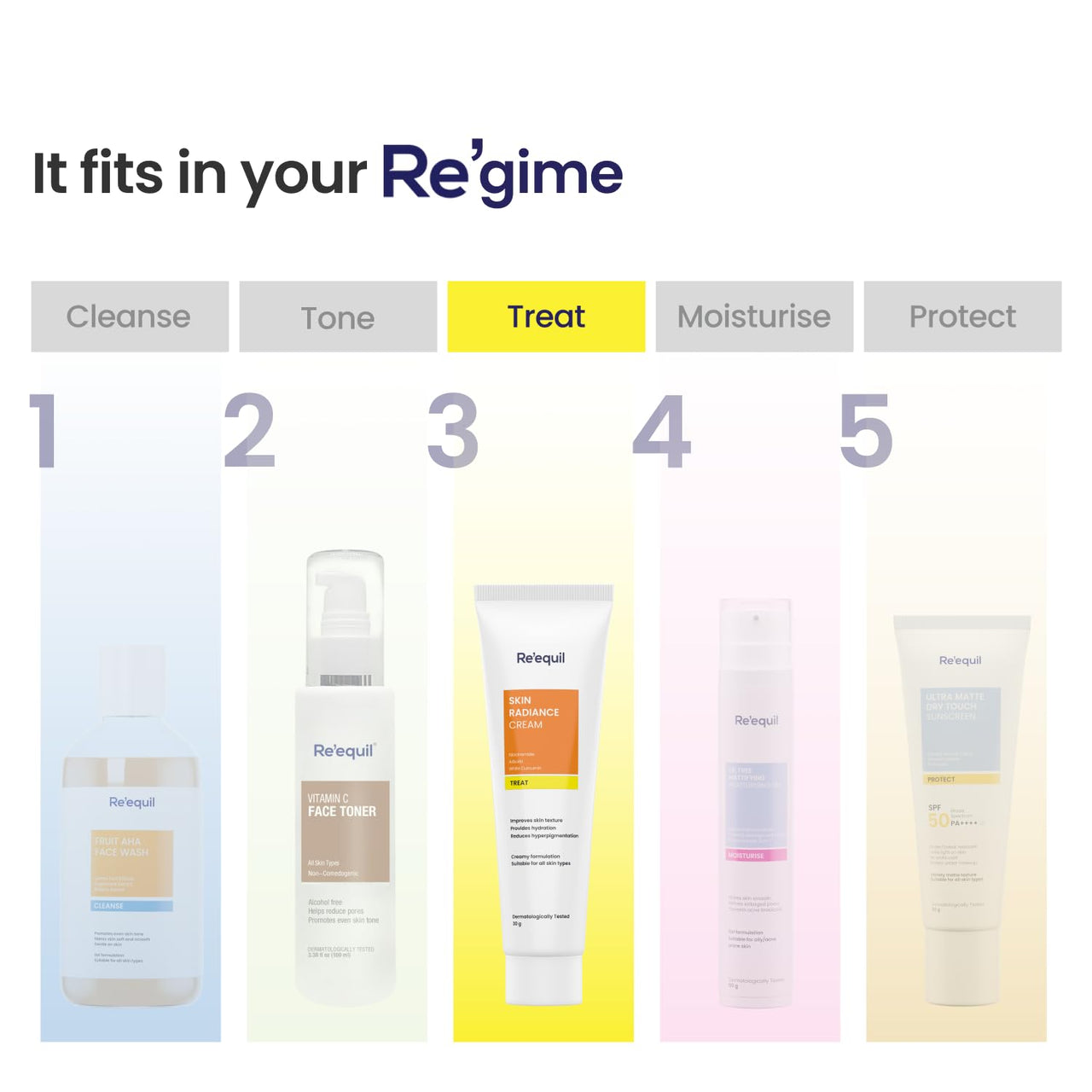 RE' EQUIL Skin Radiance Cream | Reduces Dark Spots & Age Spots | Increases Skin Radiance & Evens Skin Tone | For All Skin Types | 30G