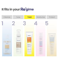 RE' EQUIL Skin Radiance Cream | Reduces Dark Spots & Age Spots | Increases Skin Radiance & Evens Skin Tone | For All Skin Types | 30G