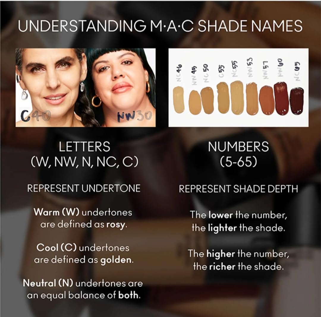 Macc foundation