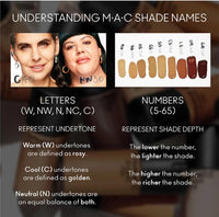 Macc foundation