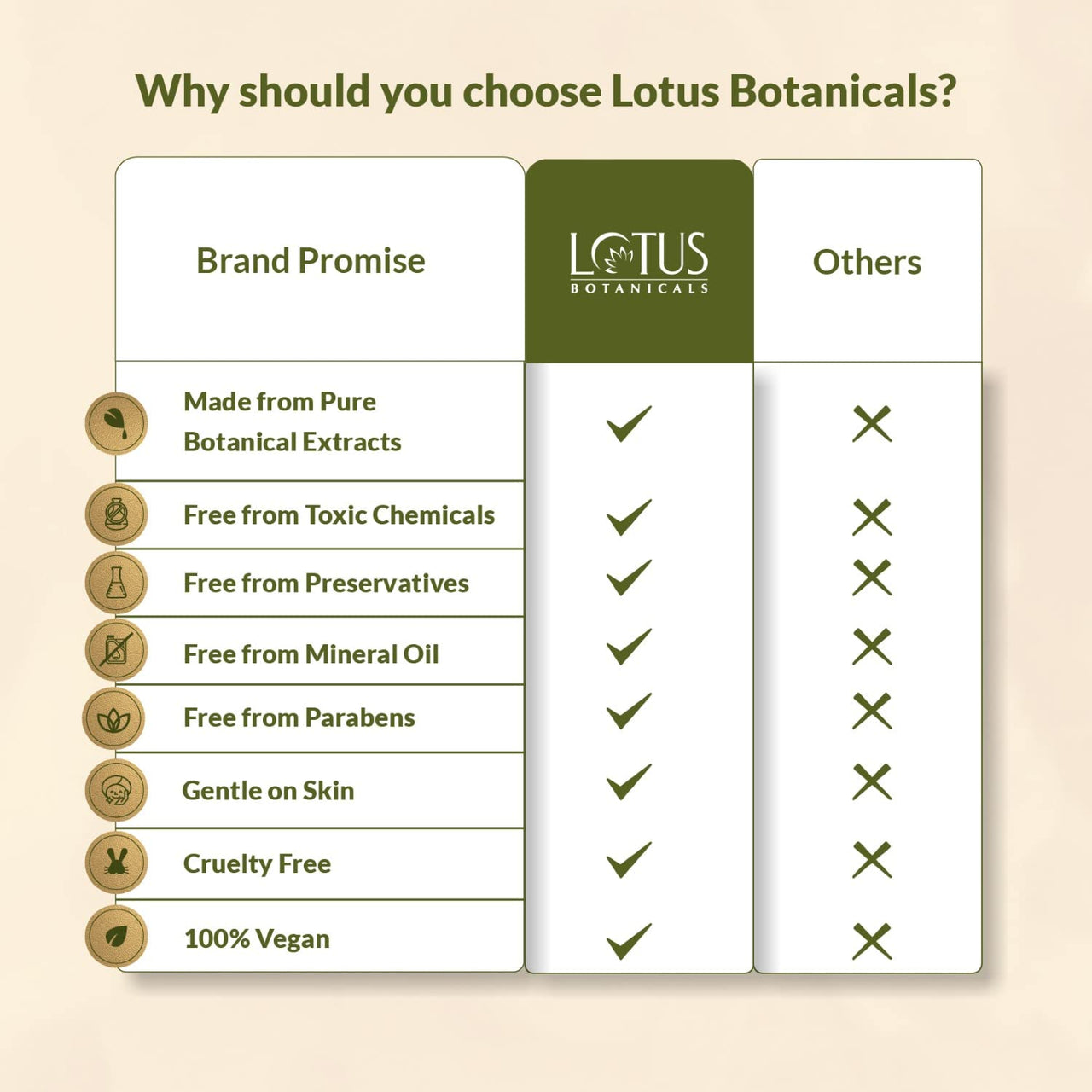 Lotus Botanicals Skin Brightening Face Moisturiser | Vitamin C | SPF 20 | PA+++ | Sulphate, Silicon & Chemical Free Face Cream | All Skin Types | 45g