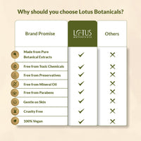 Lotus Botanicals Skin Brightening Face Moisturiser | Vitamin C | SPF 20 | PA+++ | Sulphate, Silicon & Chemical Free Face Cream | All Skin Types | 45g