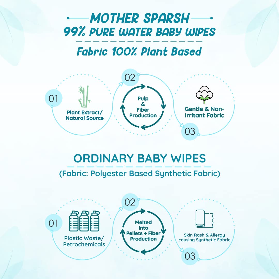 Mother Sparsh 99% Pure Water (Unscented) Baby Wipes with Lid I Natural Plant made cloth - Super thick Wet Wipes I 72 pcs/pack - Pack of 2 (Super Saver Pack)