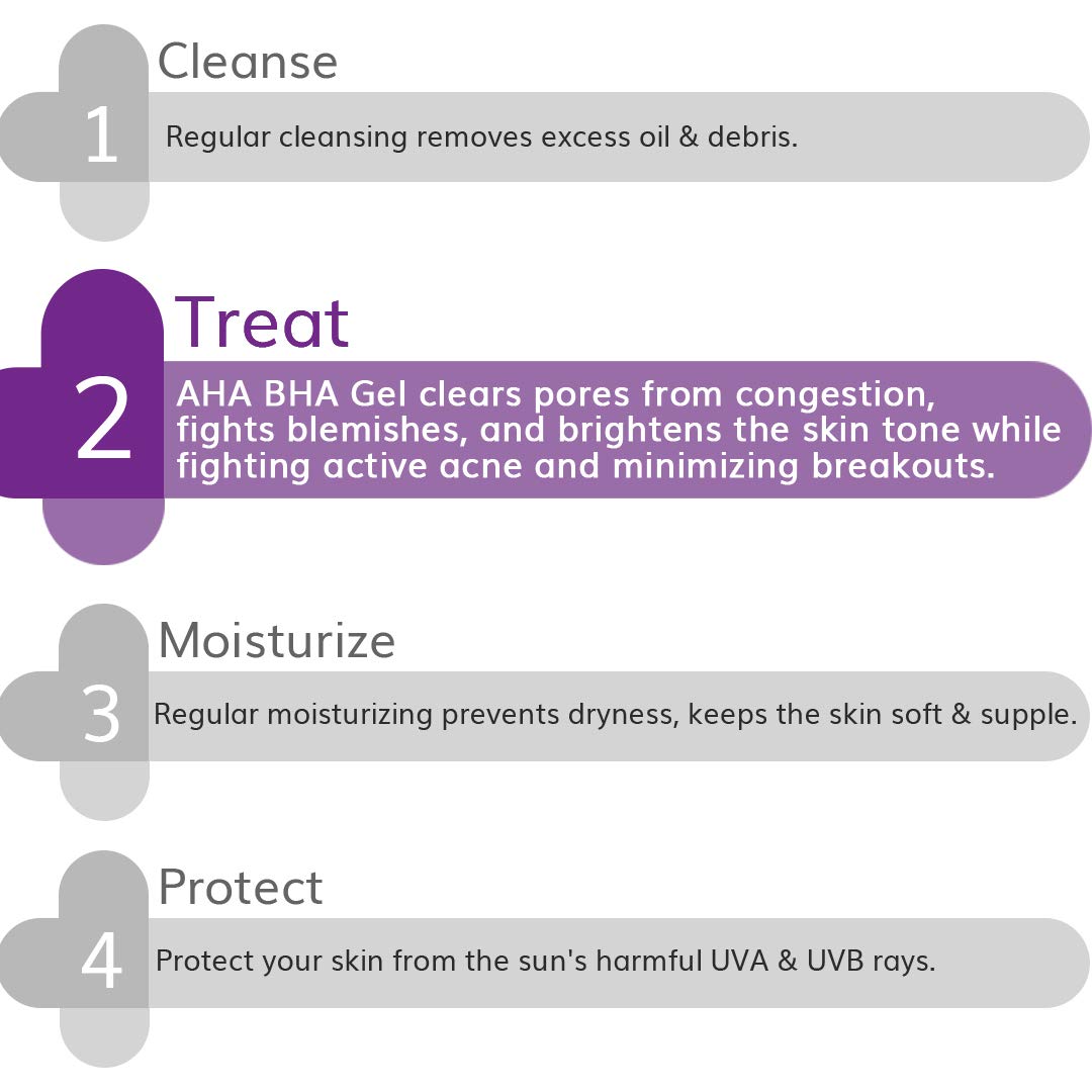 The Derma Co -BHA Gel for Active Acne