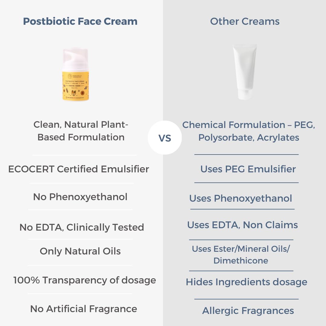 Little Rituals Baby and Kids Post-Biotic Face Cream Moisturiser - Hydration + Radiance, Formulated with Golden Millets, Jojoba, Calendula, Natural, Organic, Dermat tested, SWISS Technology (50 gram)