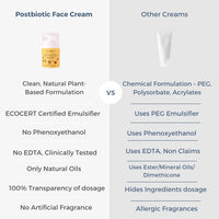 Little Rituals Baby and Kids Post-Biotic Face Cream Moisturiser - Hydration + Radiance, Formulated with Golden Millets, Jojoba, Calendula, Natural, Organic, Dermat tested, SWISS Technology (50 gram)